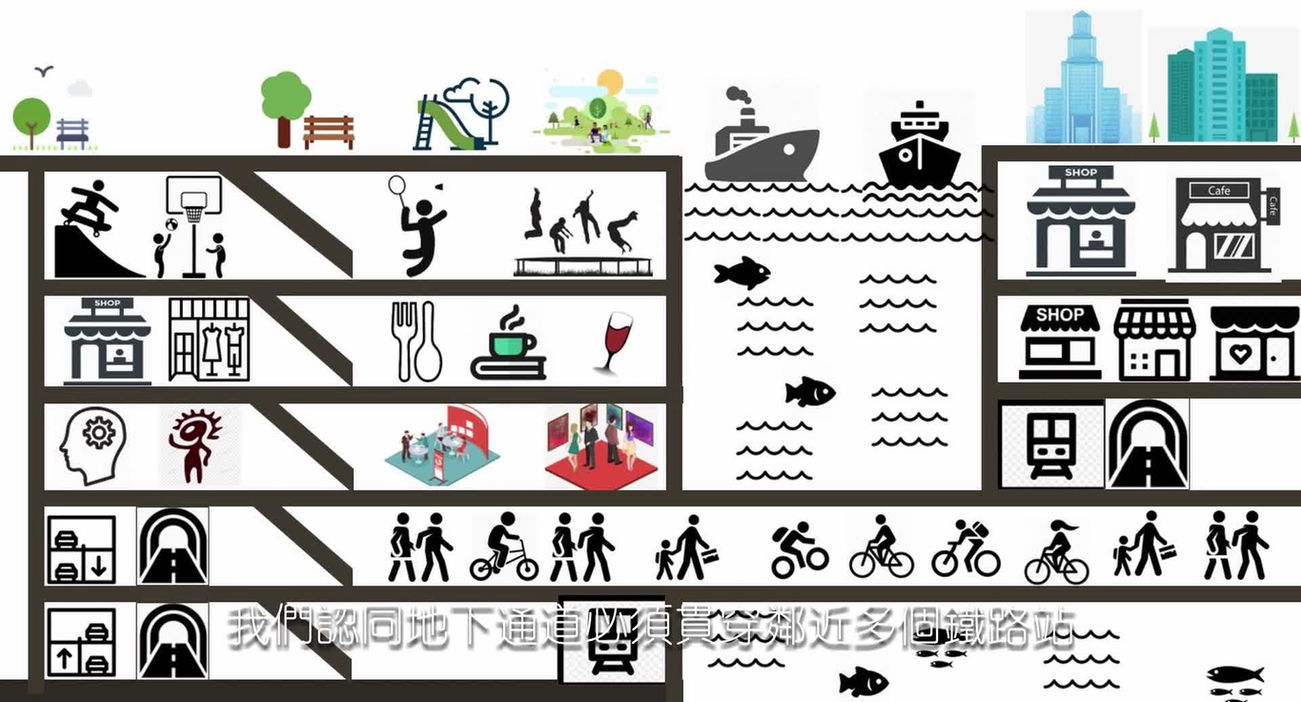 尖沙咀西(九龍公園)地下空間發展 建議提案